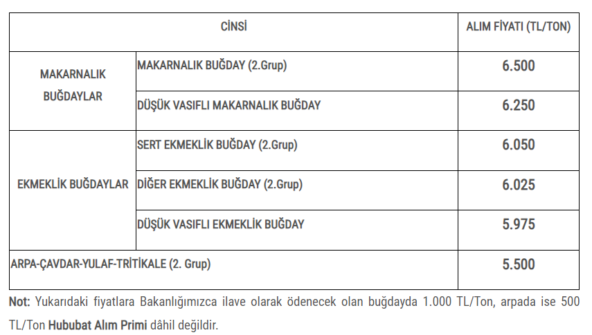 TMO-hububat-alim-fiyatlari.png