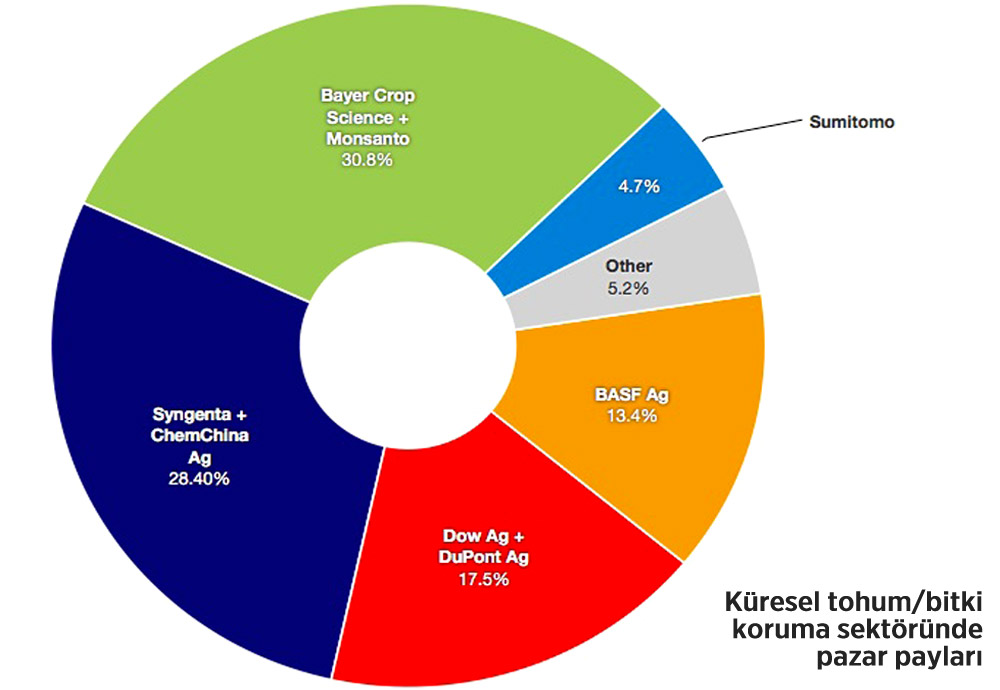 basf-ve-sumitomo-dan-dev-fungisit-anlasmasi.jpg