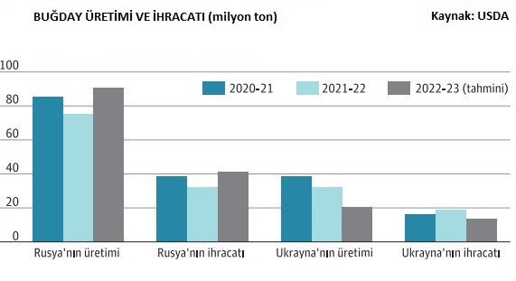 bugday-istatistik.jpg