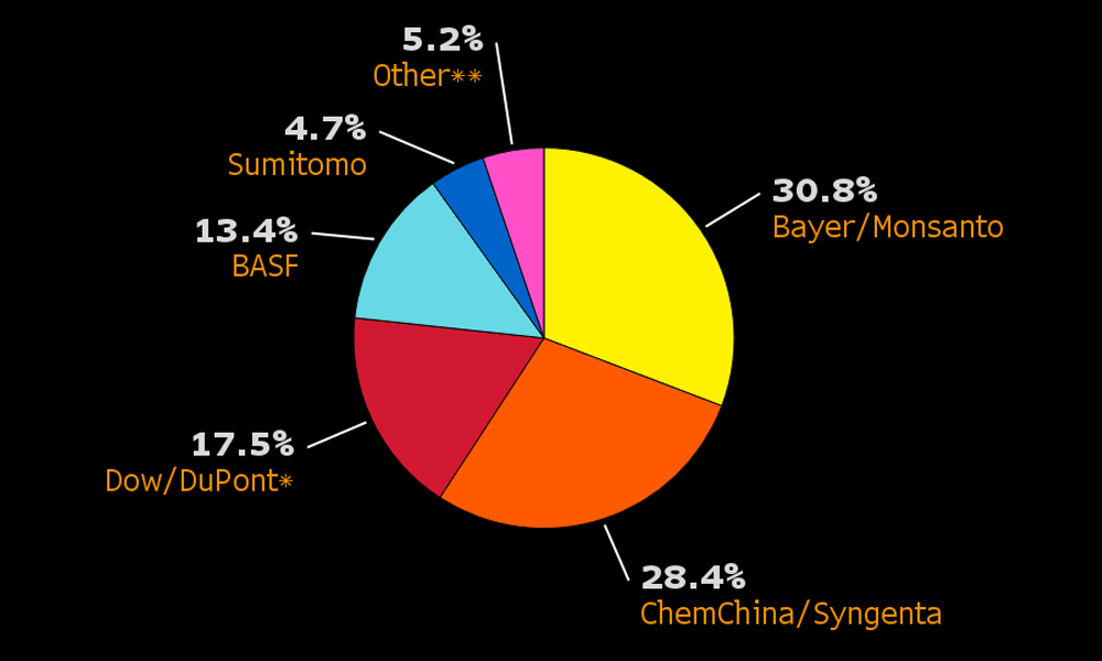 dev-senaryo-gerceklesti-bayer-ile-monsanto-anlasti2.jpg