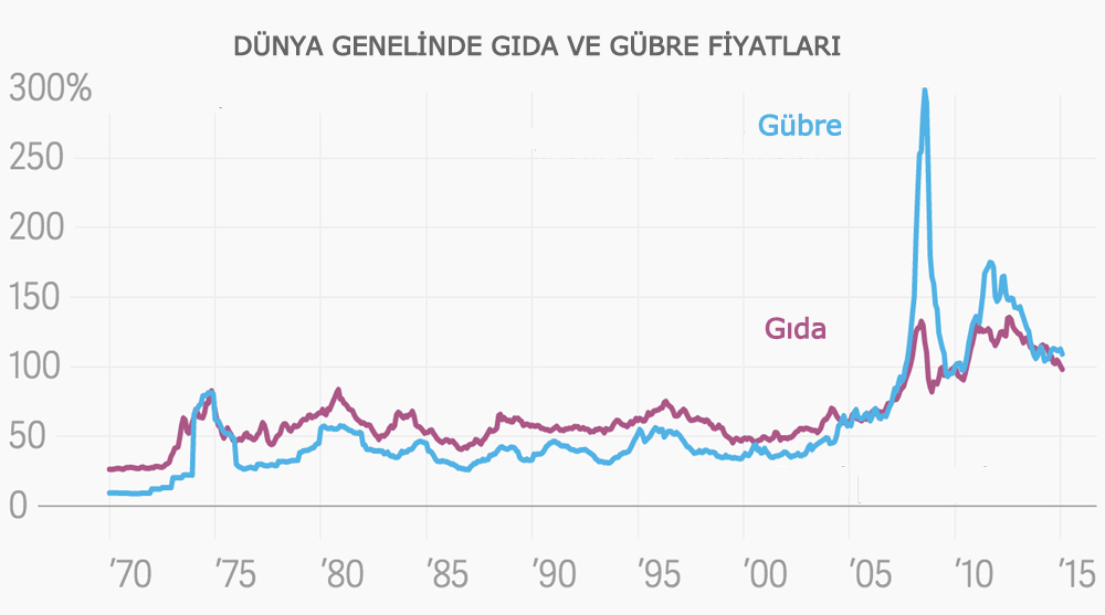 gubreye-dair-sarsici-gercek2.jpg