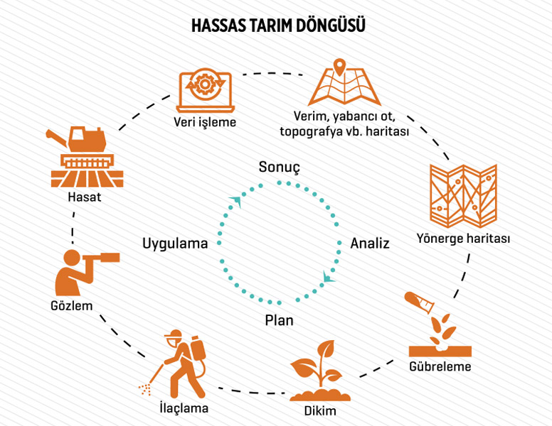 hassas-tarim-uretimde-devrimin-diger-adi-olacak2.jpg