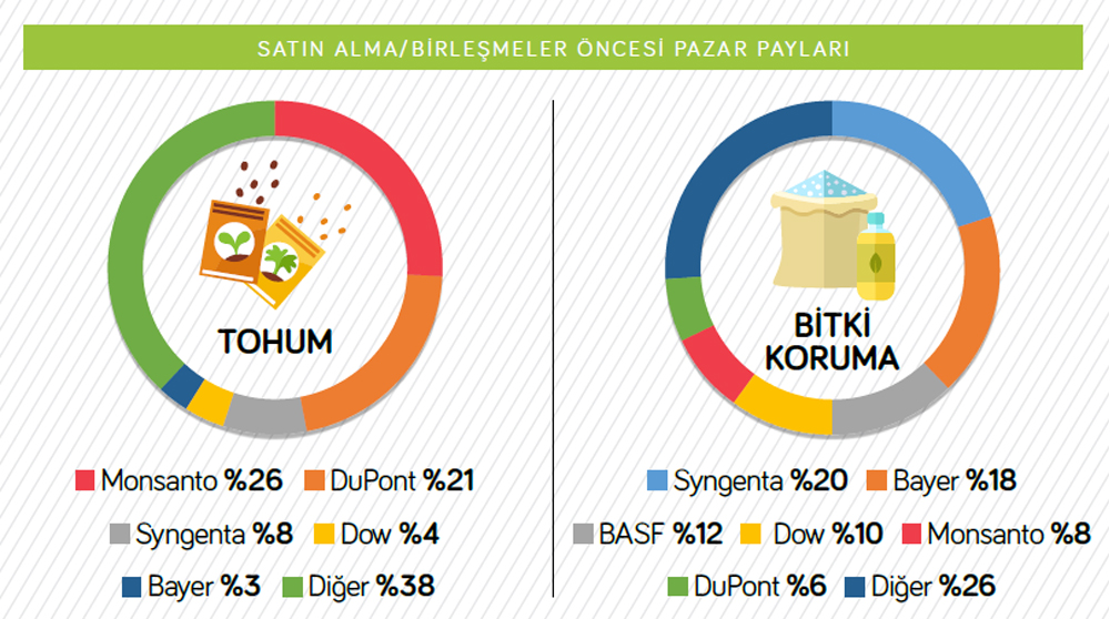 kuresel-tarimda-degisim-ruzgarlari3.jpg