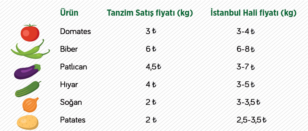 sebze-meyve-fiyat-artisinda-dunden-bugune1.jpg