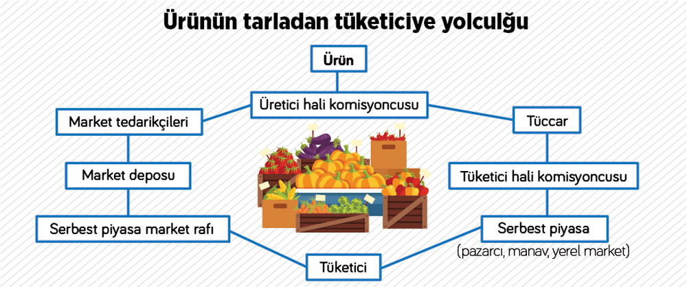 sebze-meyvenin-uzun-yolculugu3.jpg