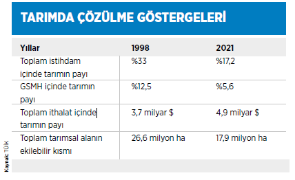 tarimda-cozulme.PNG