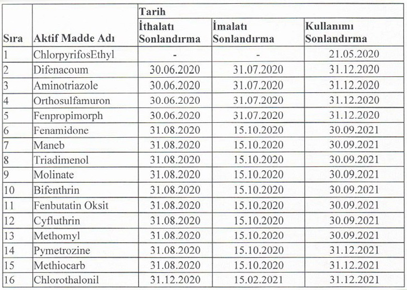 tarimda-kullanilan-16-etken-maddeye-yasak1.jpg