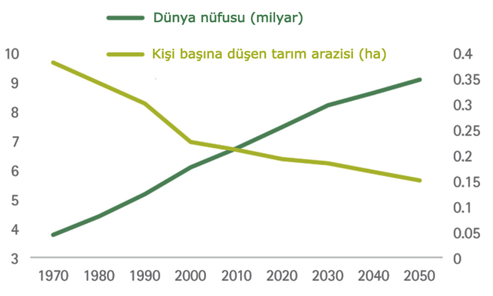 tarimin-gelecegi-icin-aliskanliklar-degismeli3.jpg