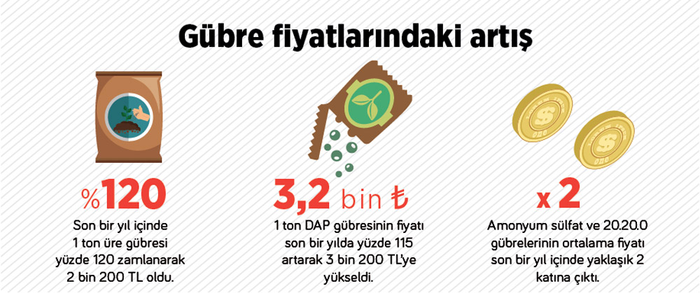 tarimsal-girdi-fiyatlari-uretimi-vurdu2.jpg